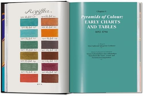 Colour Concepts. 45th Ed. (45th Edition) (Multilingual Edition) by Alexandra Loske