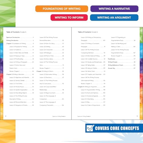 Spectrum 6th Grade Writing Workbook, 192-Page Book, Middle School Writing Prompts Covering Informative, Argumentative, and Descriptive Story Writing Practice by Spectrum