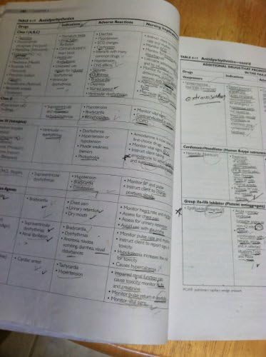HESI Comprehensive Review for the NCLEX-RN Examination by HESI