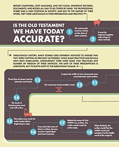 A Visual Theology Guide to the Bible: Seeing and Knowing God's Word by Tim Challies