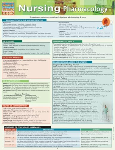 Nursing Pharmacology: a QuickStudy Laminated Reference Guide by Inc. BarCharts Publishing