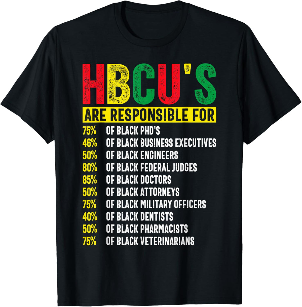 HBCU Graduate Success Statistics Historically Black Colleges T-Shirt